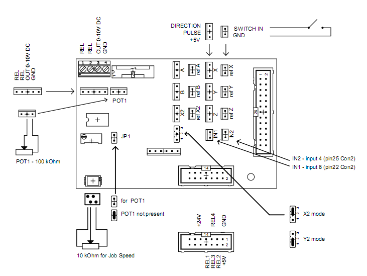 Interface Karte DAC-INT-10V für CNC Controller SMC5d-P32
